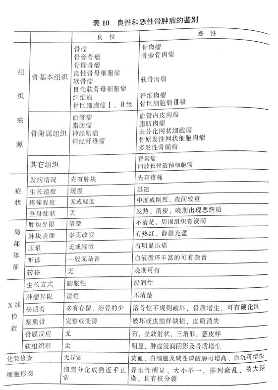 脑肿瘤有何特点，如何诊断?